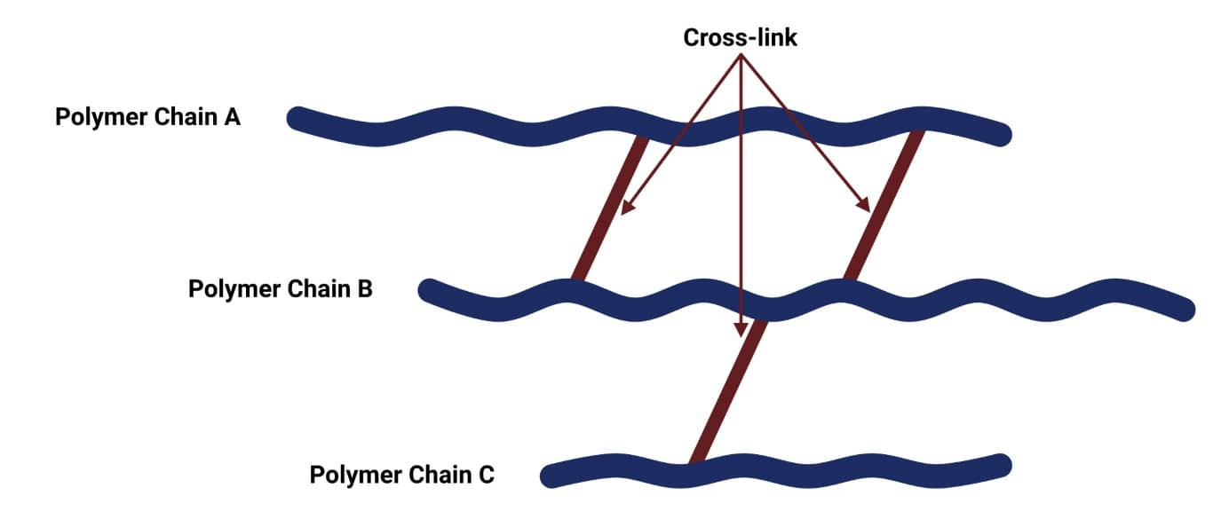 <p>Holding Hydrolysed HOSi Groups at Interface:</p><p>Correlated Performance of a Composite with Material Structure at the Interface - Flexible or Rubbery Portions of a Polymer</p>