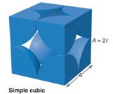 <p>sc = 1 atom</p><p>CN=6</p><p>packing efficiency: 52%</p>