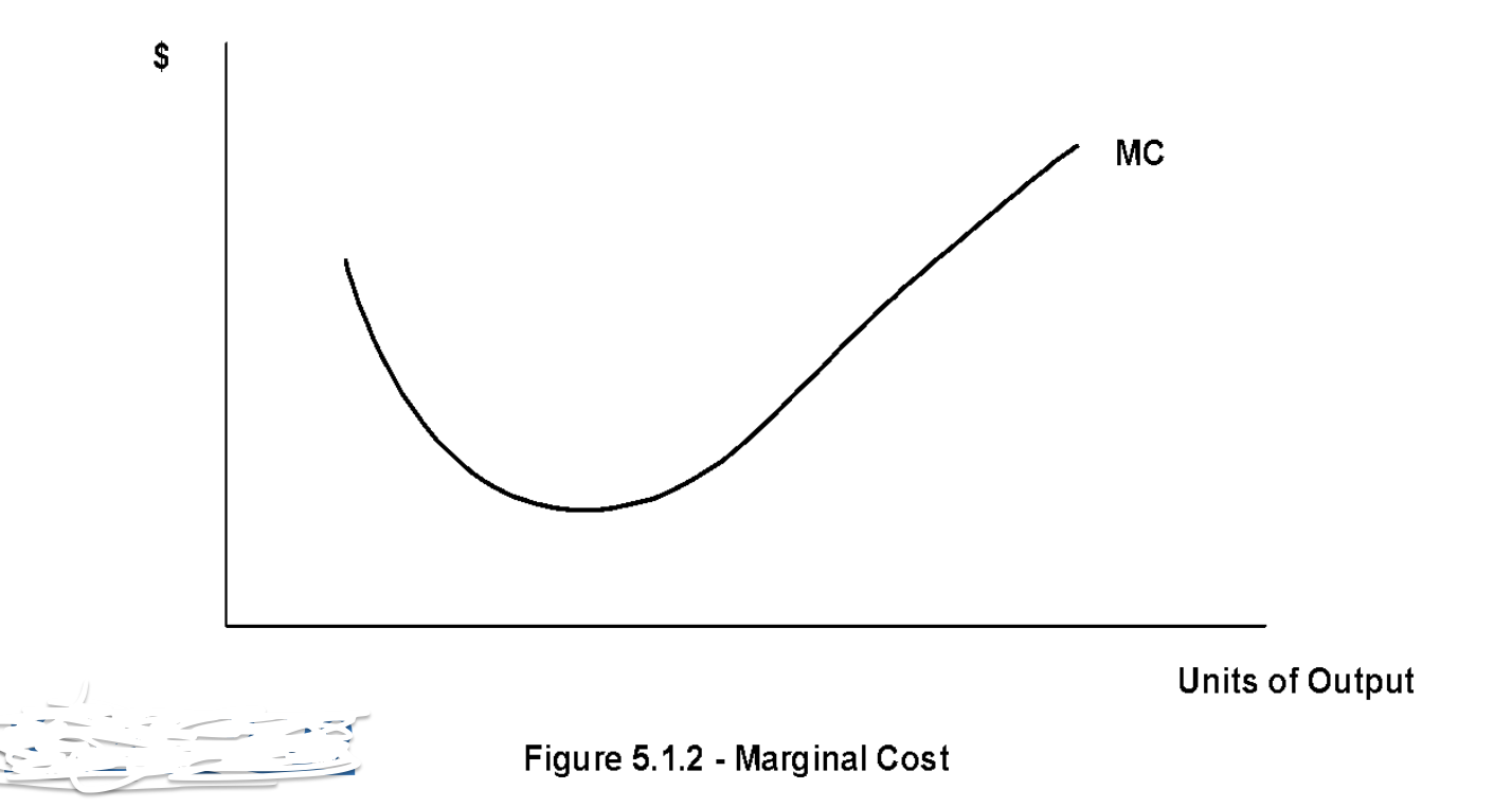 <p>The upward sloping segment of the MC curve is the firm’s</p>