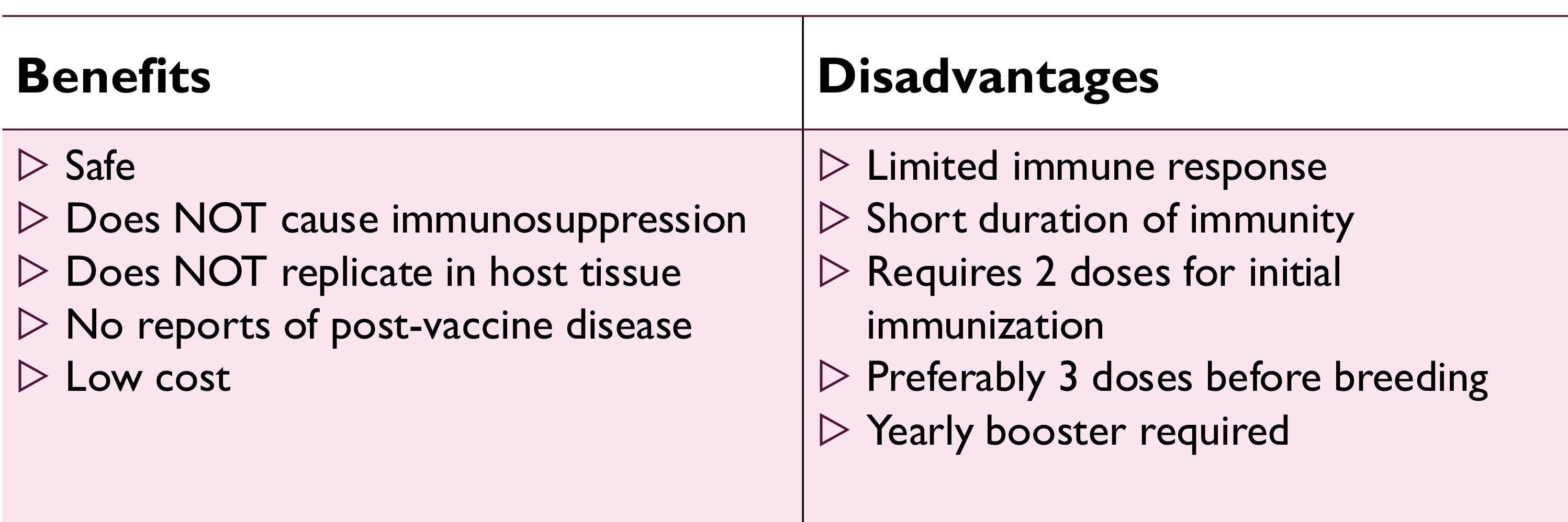 <p>contain type 1 and 2</p>