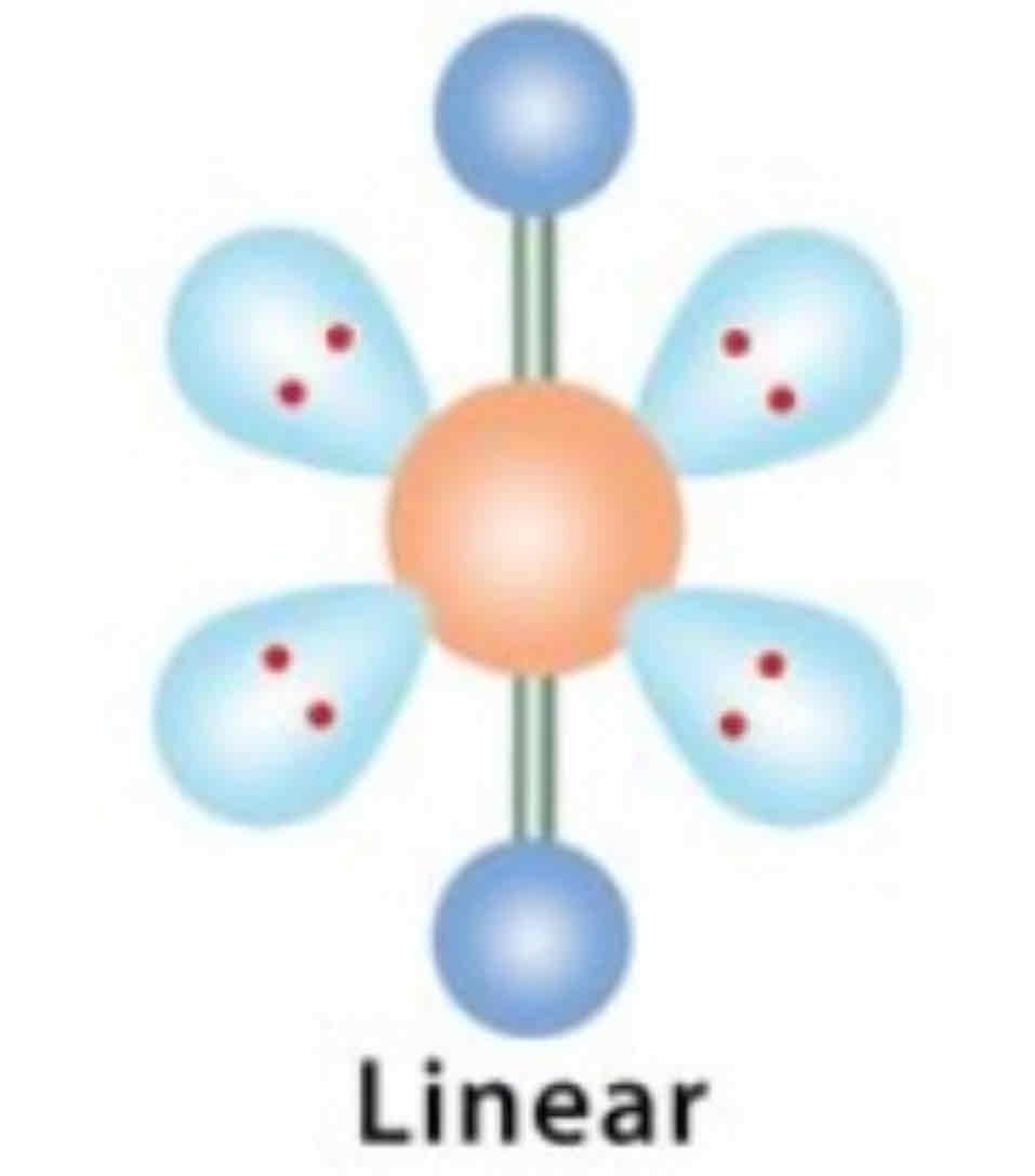 <ul><li><p>EDG: Octahedral</p></li><li><p>MG: Linear</p></li></ul>