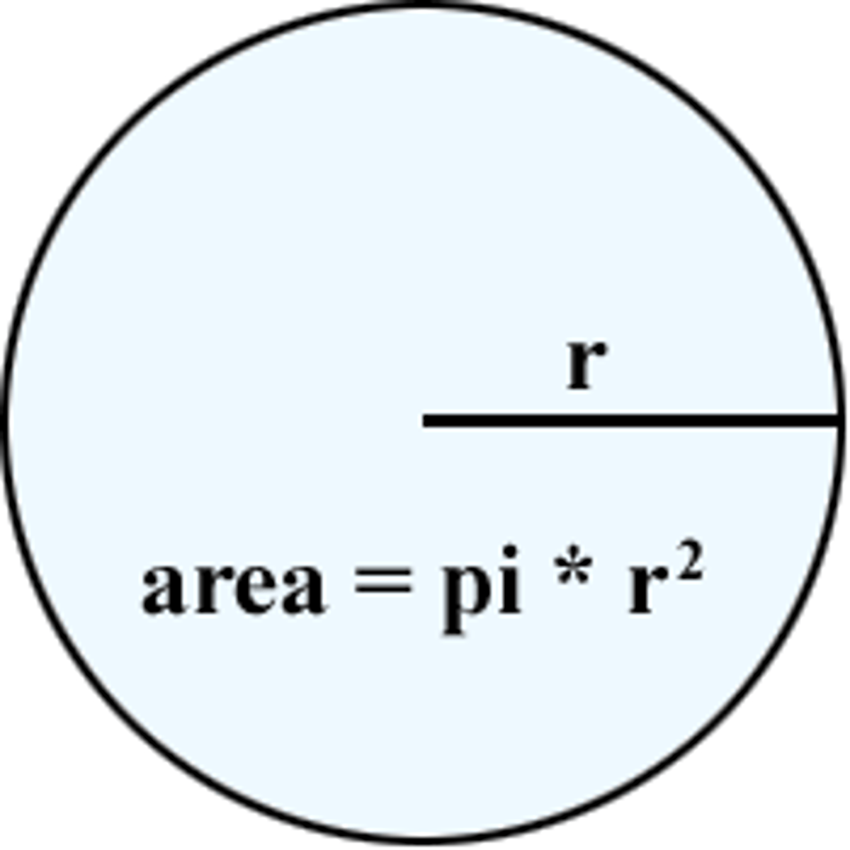 <p>A=πr²</p>