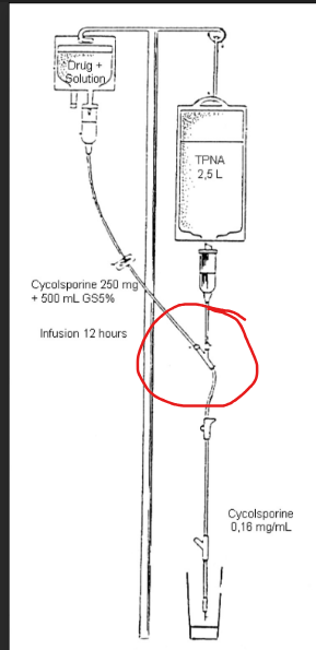 <p><span>the location of ports where you can attach another IV line or a syringe for IV push medications</span></p>