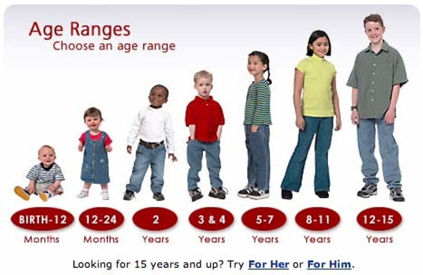 <p>age</p>