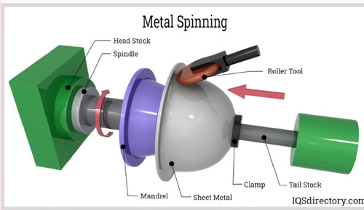<p>1. A former called a mandrel is put into a chuck.The sheet metal blank is held in place between the mandrel and the tail stock</p><p>2. The roller tool is moved into the blank and is rotated with the mandrel. This starts to stretch the metal over the mandrel</p><p>3. The roller tool is moved along the mandrel as pressure is maintained against the rotating blank</p><p>4. The roller toll is moved to the end of the mandrel,while still maintaining contact with the blank. This finishes the shape of the product</p><p>5. The finish product is removed from the mandrel</p><p>6. Excess material is trimmed off following the spirring process</p>