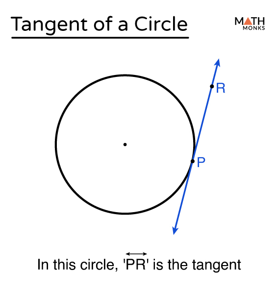 <p>tangent</p>