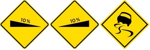 <p><span>What actions should be taken when passing by a road with the signboards below:</span></p><p><span>I) &nbsp; Drive with caution</span><br><span>II) &nbsp;No overtaking</span><br><span>III) Use low gear</span><br><span>IV) Slows the vehicle</span></p>