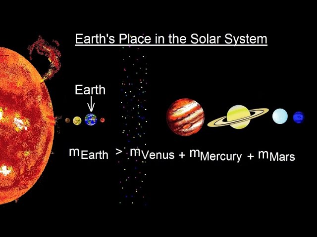 <p>The third planet from the Sun, known to support life.</p>