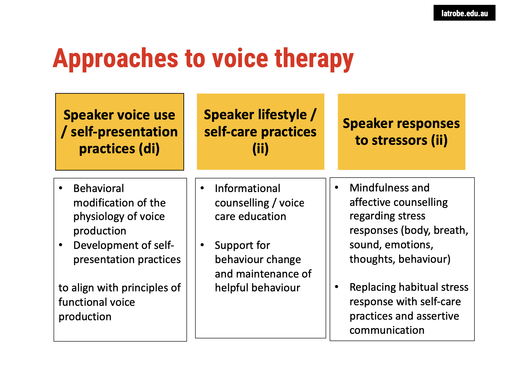 <p><span><strong>1. Speaker Voice Use and Self-Presentation Practices</strong></span></p><ul><li><p><span><strong>Intervention Type</strong>:&nbsp;<strong>Direct Interventions</strong></span></p><ul><li><p><span><strong>Focus</strong>: Modify&nbsp;<strong>physiological aspects</strong>&nbsp;of voice production and refine&nbsp;<strong>self-presentation practices</strong>.</span></p></li><li><p><span><strong>Goal</strong>: Ensure the speaker's presentation aligns with&nbsp;<strong>functional voice production principles</strong>.</span></p></li><li><p><span><strong>Example</strong>: Teaching posture, breath support, and vocal control to enhance self-presentation during public speaking or professional voice use.</span></p></li></ul></li></ul><p>&nbsp;</p><p><span><strong>2. Speaker Lifestyle and Self-Care Practices</strong></span></p><ul><li><p><span><strong>Intervention Type</strong>:&nbsp;<strong>Indirect Interventions</strong></span></p><ul><li><p><span><strong>Focus</strong>: Address lifestyle factors impacting vocal health.</span></p></li><li><p><span><strong>Goal</strong>: Provide&nbsp;<strong>informational counselling</strong>,&nbsp;<strong>voice care education</strong>, and&nbsp;<strong>support for behaviour change</strong>.</span></p></li><li><p><span><strong>Example</strong>: Offering advice on&nbsp;<strong>healthy vocal habits</strong>, creating a&nbsp;<strong>voice care routine</strong>, and encouraging the&nbsp;<strong>maintenance of helpful behaviours</strong>&nbsp;to avoid strain.</span></p></li></ul></li></ul><p>&nbsp;</p><p><span><strong>3. Speaker Responses to Stressors</strong></span></p><ul><li><p><span><strong>Intervention Type</strong>: Primarily&nbsp;<strong>Indirect Interventions</strong></span></p><ul><li><p><span><strong>Focus</strong>: Address the&nbsp;<strong>psychosocial</strong>&nbsp;factors and&nbsp;<strong>stress responses</strong>&nbsp;that can affect voice use.</span></p></li><li><p><span><strong>Goal</strong>: Replace habitual&nbsp;<strong>stress responses</strong>&nbsp;with more&nbsp;<strong>effective self-care practices</strong>&nbsp;and&nbsp;<strong>assertive communication</strong>.</span></p></li><li><p><span><strong>Example</strong>: Implementing&nbsp;<strong>mindfulness practices</strong>&nbsp;to improve body awareness, breath control, and emotional regulation, reducing the impact of stress on voice production.</span></p></li><li><p><span><strong>Overlap</strong>: Some&nbsp;<strong>direct interventions</strong>&nbsp;(e.g., mindfulness) can also enhance&nbsp;<strong>stress management</strong>&nbsp;by increasing awareness of bodily sensations, breath, and voice.</span></p></li></ul></li></ul><p>&nbsp;</p><p><span><strong>Overall Strategy</strong></span></p><ul><li><p><span>The integration of&nbsp;<strong>direct</strong>&nbsp;and&nbsp;<strong>indirect interventions</strong>&nbsp;aims to promote&nbsp;<strong>holistic voice health</strong>&nbsp;by addressing both the&nbsp;<strong>physical</strong>&nbsp;and&nbsp;<strong>psychosocial</strong>&nbsp;aspects of voice production.</span></p></li></ul><p></p>