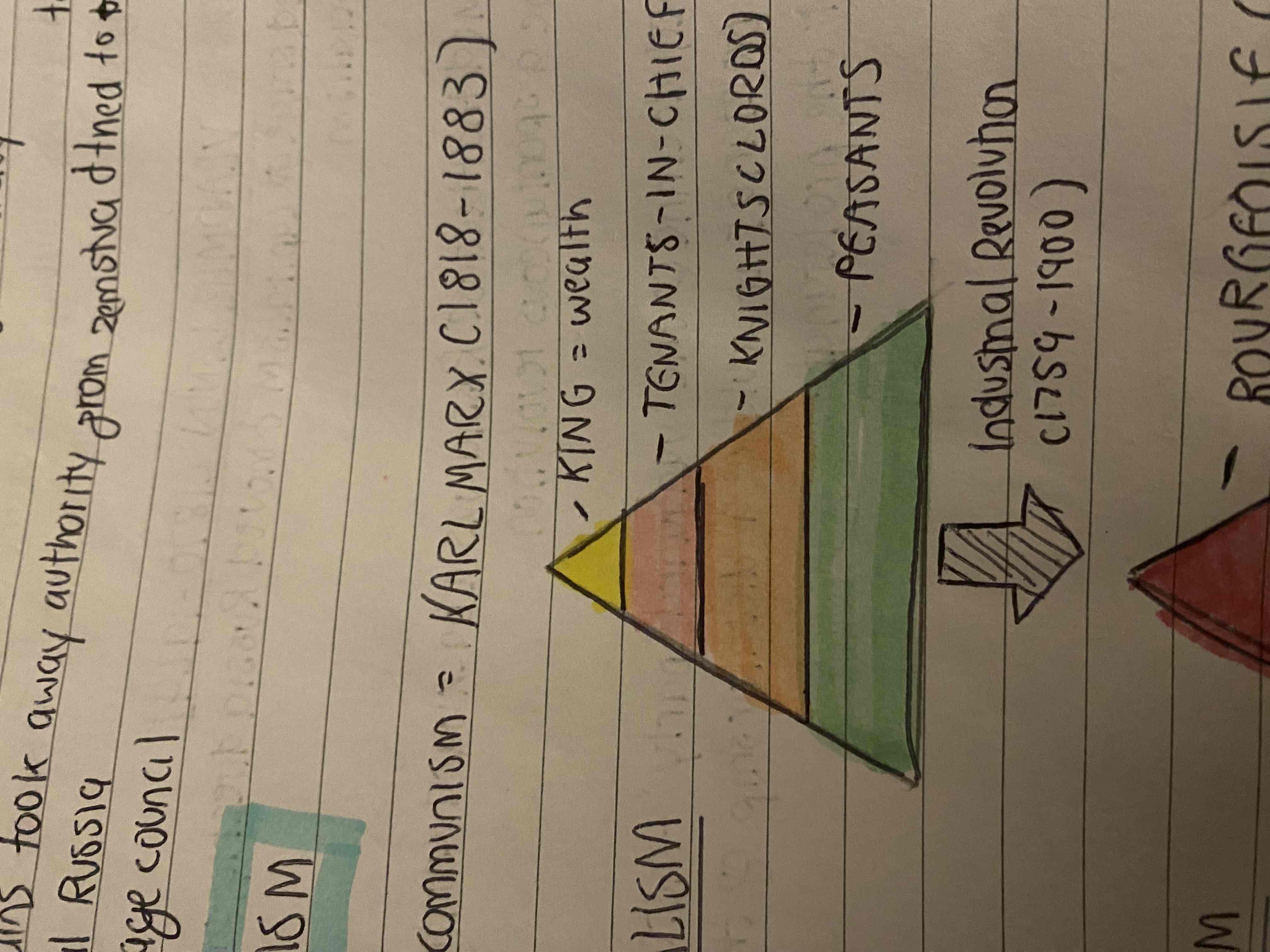 <p>What were the 4 steps in feudalism?</p>