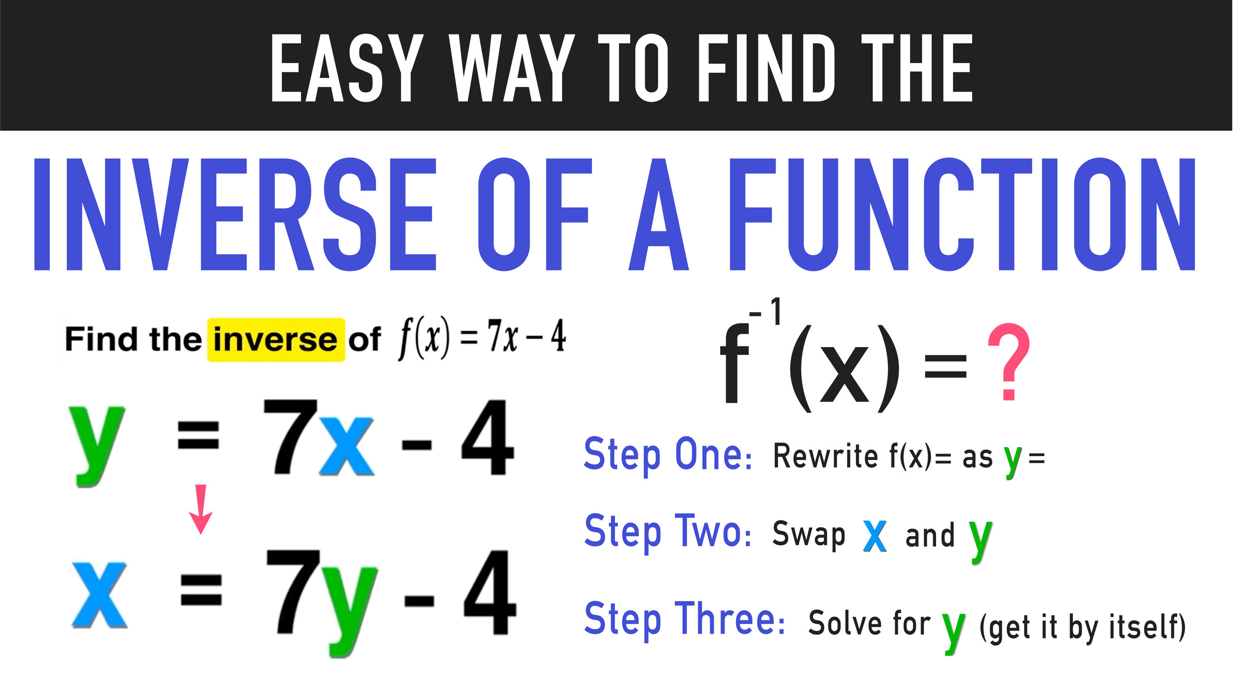 in this case, f-1(x) = x+4/7