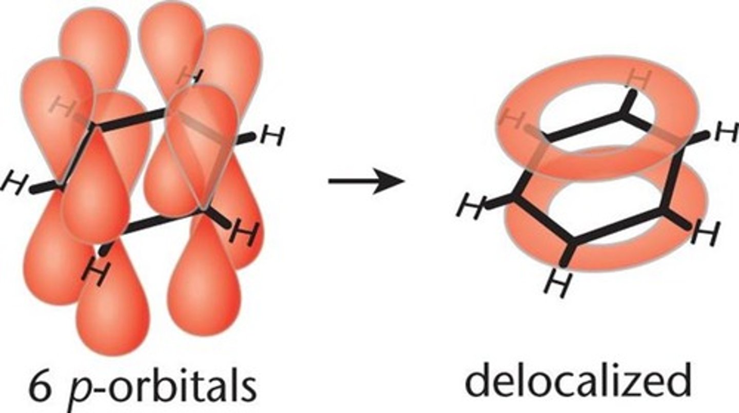 <p>-in resonance</p><p>-requires alternating single + multiple bonds because this pattern aligns a number of unhybridized p-orbitals down the backbone of a molecule</p>
