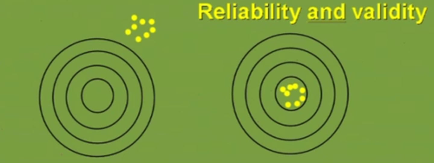 <p>When a procedure is consistent and produce same results when replicated, it has?</p>