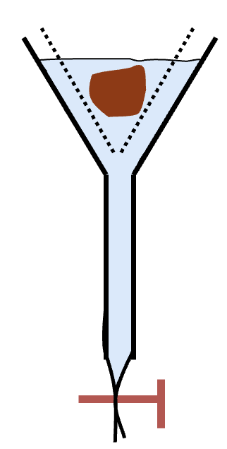 <p>nematode larvae migrate from the fecal sample downward in water through the gauze and collect in the tubing above the clamp</p>