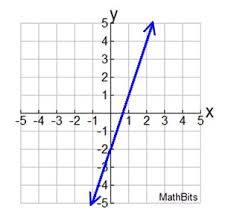 <p>What parent function is this?</p>