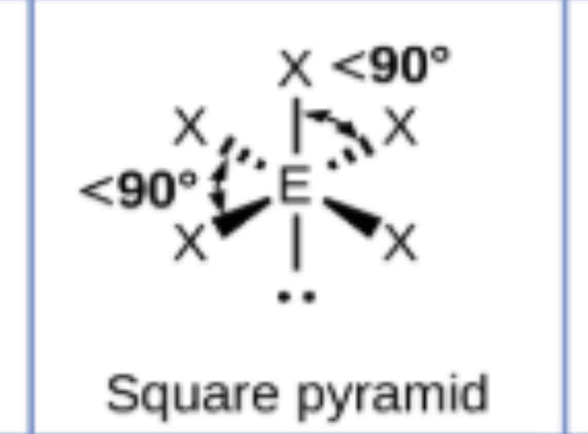 <p>&lt;90 bwtn behind and front on left side &lt;90 btwn top and right behind</p>