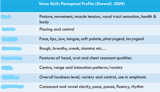 <p>Regarding observational assessments, what aspects of voice quality do these descriptions describe? </p>