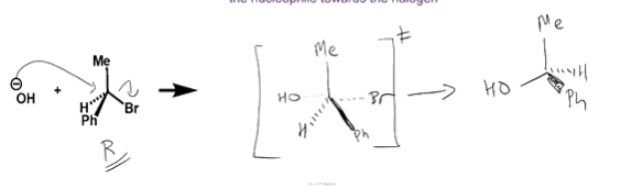 <ul><li><p>the R groups are pushed from one side of the C, to the other, as the Nu attacks the C from the opposite side to the LG-C bond</p></li><li><p>an&nbsp;‘umbrella inversion’ - substituents pushed inside out</p></li><li><p>so if starting as one enantiomer, the products will be the other enantiomer (e.g. R→S)</p></li><li><p>in the transition state, the stereochemistry of the R groups are the same as initially, while the Nu and LG are partially bonded / part way between bonding / breaking apart - the negative charge spread over them</p></li></ul><p></p>