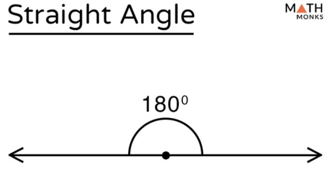 <p><span>straight</span></p>