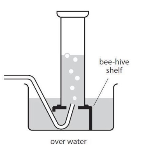 <p>water displacement</p>