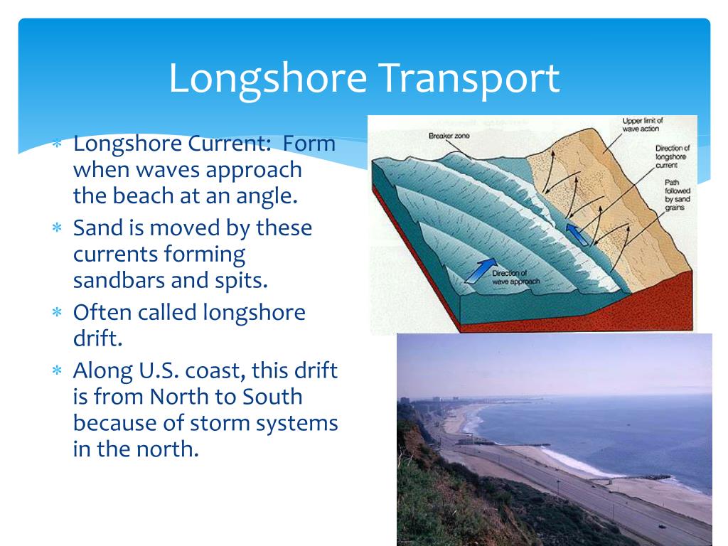 <p>Longshore Trasport</p>