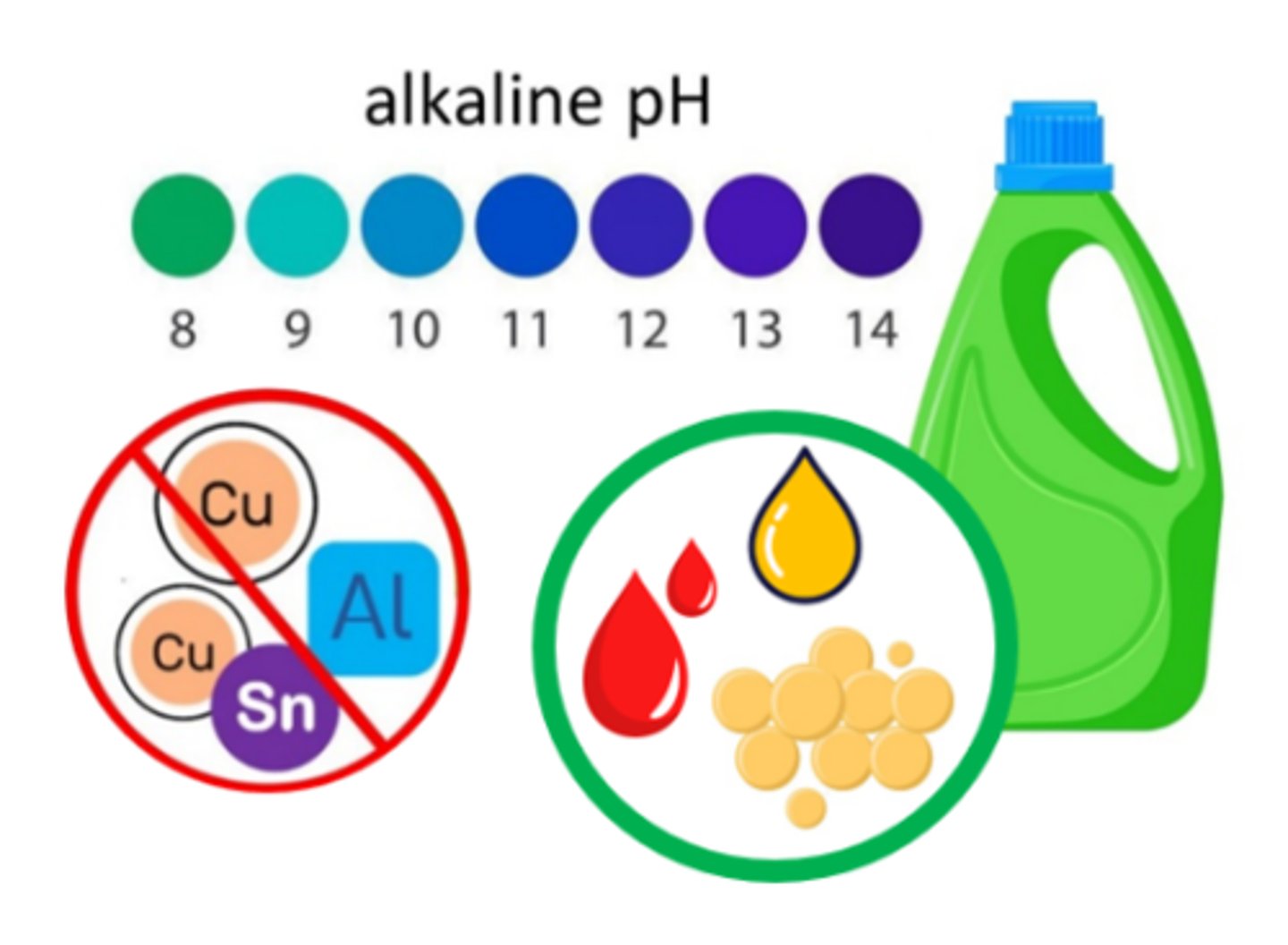 <p>detergents with a pH of 8-14 that are highly effective at removing organic soils (blood, fat, oils)</p>