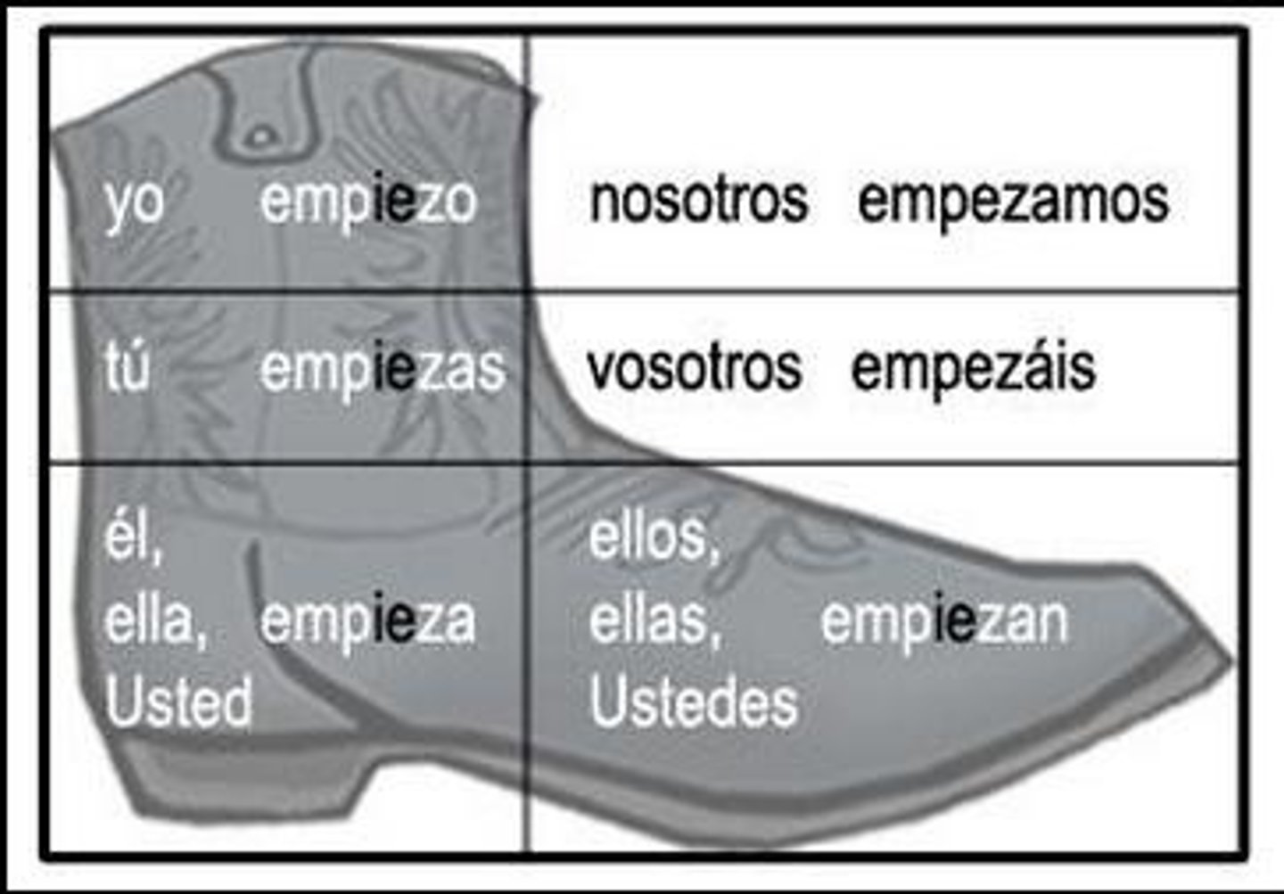 <p>empezar</p>