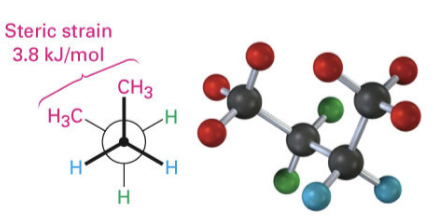<ul><li><p>2 methyl (CH3) groups lie 60 degrees apart</p></li><li><p>higher energy than anti-conformation&nbsp;</p></li><li><p>steric strain&nbsp;</p></li><li><p>type of staggered confirmation&nbsp;</p></li></ul><p></p>