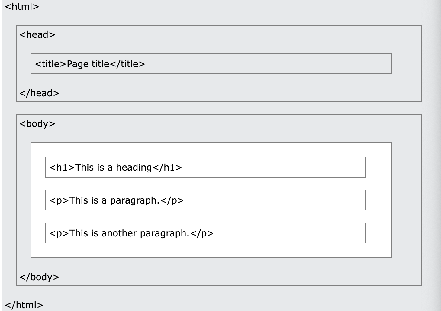 visualization of tags