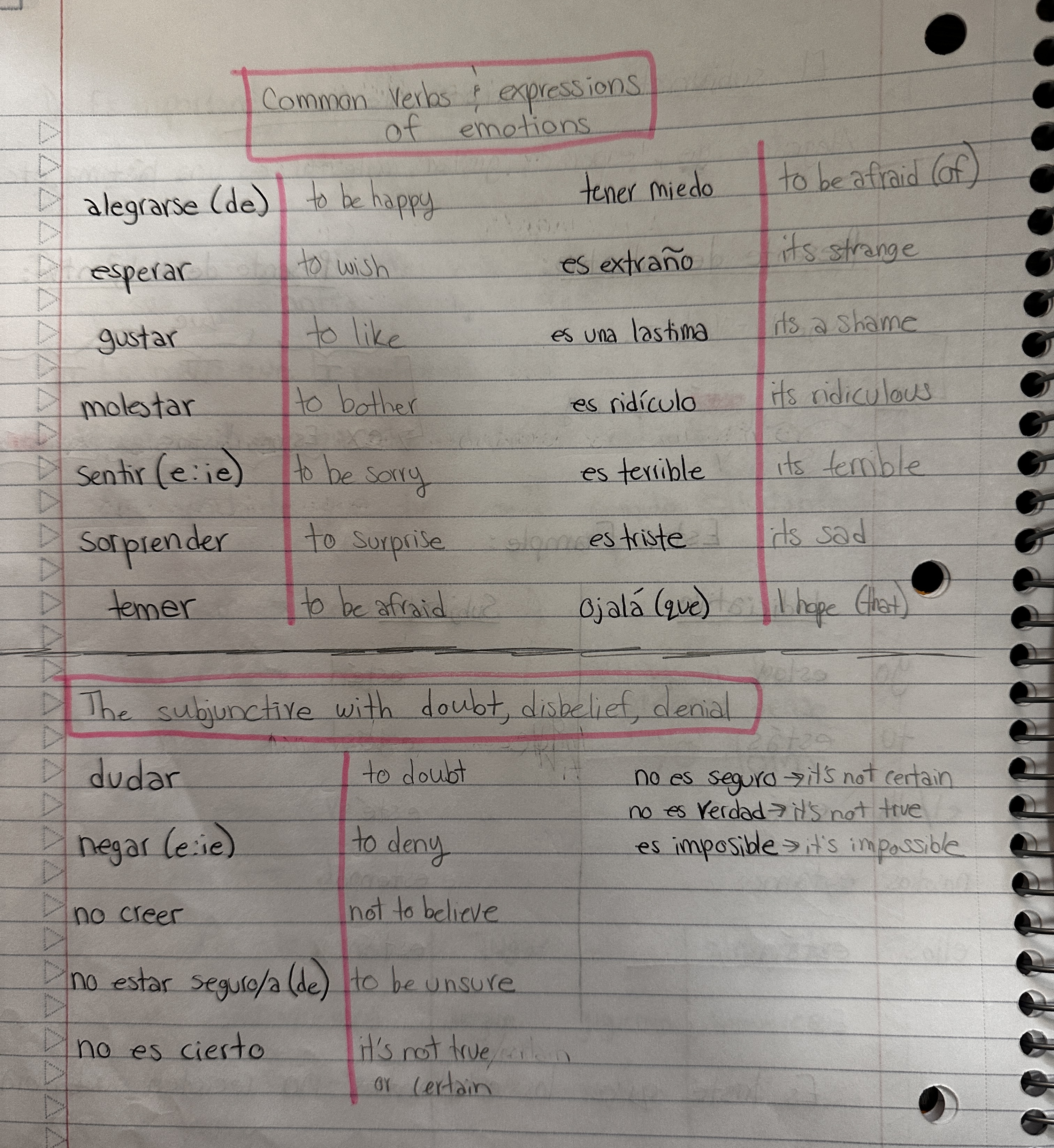 <p>Expressions followed with subjunctive: </p><ul><li><p>Es bueno que…</p></li><li><p>Es mejor que…</p></li><li><p>Es malo que…</p></li><li><p>Es importante que…</p></li><li><p>Es necesario que…</p></li><li><p>No creo que…</p></li><li><p>Ojala que…</p></li><li><p>Dudo que…</p></li><li><p>Es urgente que…</p></li></ul><p></p><p>INDICATIVE (facts) </p><ul><li><p>Creo que</p></li><li><p>Es cierto que</p></li></ul><p></p><p>SUBJUNCTIVE (uncertainty, opinions)</p><ul><li><p>No creo que</p></li><li><p>No es cierto que</p></li></ul><p></p>