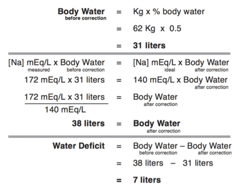 water deficit= current TBW* ((serum [Na]/140)-1)
