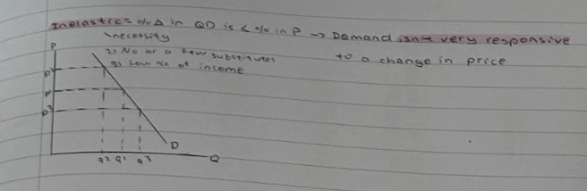 <p>%change in QD < %change in P . Demand isn't very responsive to a change in price.</p>