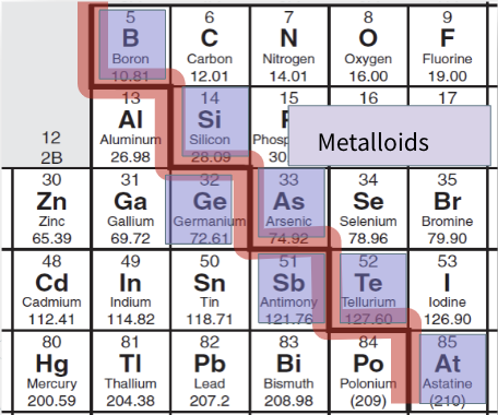 <p>Metalloids</p>