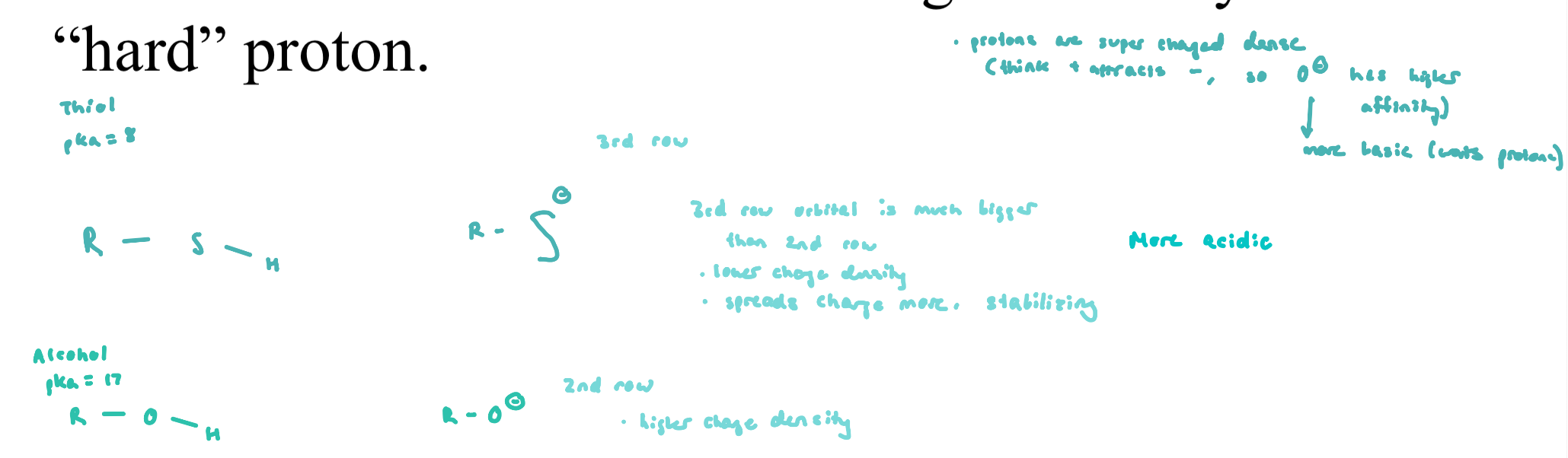 <ul><li><p>pK<sub>a</sub> are much lower than alcohols due to lower charge density on anion</p></li><li><p>the “hard” alkoxide anion has higher affinity for a “hard” proton</p></li></ul><p></p>
