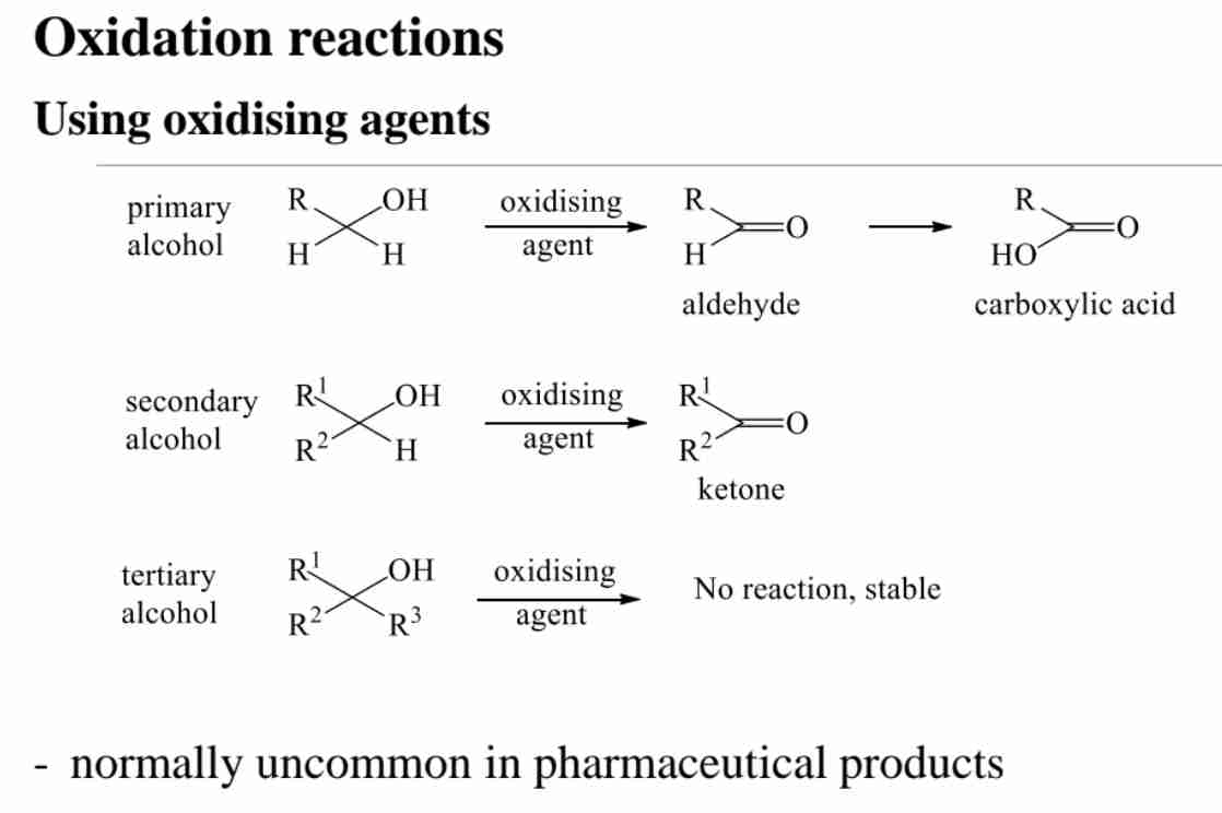 <p>- Primary alcohols: Oxidize to aldehydes, then carboxylic acids.</p><p>- Secondary alcohols: Oxidize to ketones.</p><p>- Tertiary alcohols: Do not oxidize easily.</p>