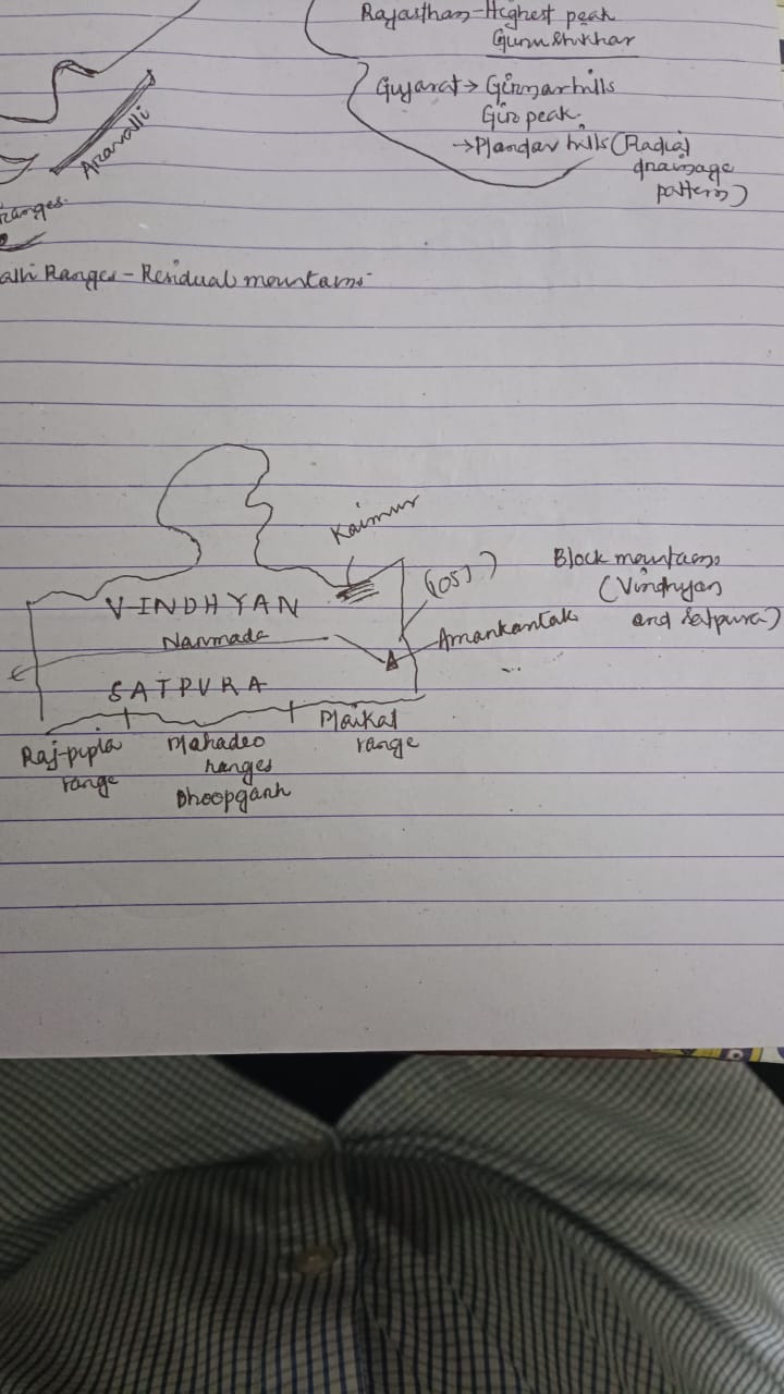 <p>Vindhyan and Satpura. Both of them are Block Mountains.</p><p>Rift valley is present between these mountains through which the Narmada River flows from east to west and drains in the Arabian Sea.</p><p>The satpura region can be divided into three sections</p><p>Eastern, Middle and western.</p><p>Eastern  part-Maikal range</p><p>Middle part- Mahadeo range</p><p>Western Part-Raj pipla </p><p> The vindhyan , on the other hand has kaimur ranges on the eastern side.</p>