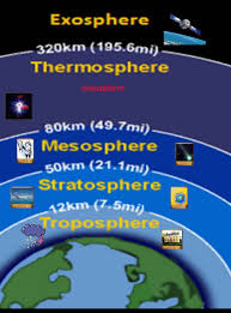 <p>The outer layer of the thermosphere, extending outward into space.</p>