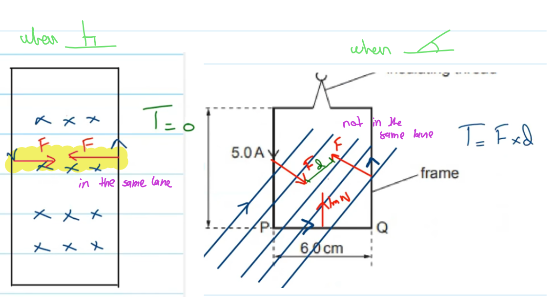 <p>[_]</p><p>1)when both are perpendicular</p><p>the [ ] wires will face no effect as the force produced by them will cancel out resulting in no torque/moment as<span style="color: rgb(68, 208, 79);"> {the moment produced of both current carrying wires will be opposite in direction cancelling out eachother}</span> they have no perpendicular distance between them (same magnitude but opposite in direction). the _ wire can or wont create effect (rotate) reliant on if perpendicular distance given</p><p></p><p>2)when one is at an angle with another</p><p>the [ ] wires will create a torque/moment as the force produced by them have a perpendicular distance b/w them causing the frame to rotate until the perpendicular distance finishes (same magnitude but opposite in direction). the _ wire can or wont create effect (rotate) reliant on if perpendicular distance given</p><p></p><p></p><p></p><p><span style="color: rgb(83, 225, 94);"><span>{there can or wont b an effect dependant on if theres any perpendicular distance with the produced force irrelevant of if the current carrying wire and magnetic field is perpendicular or not}</span></span></p>