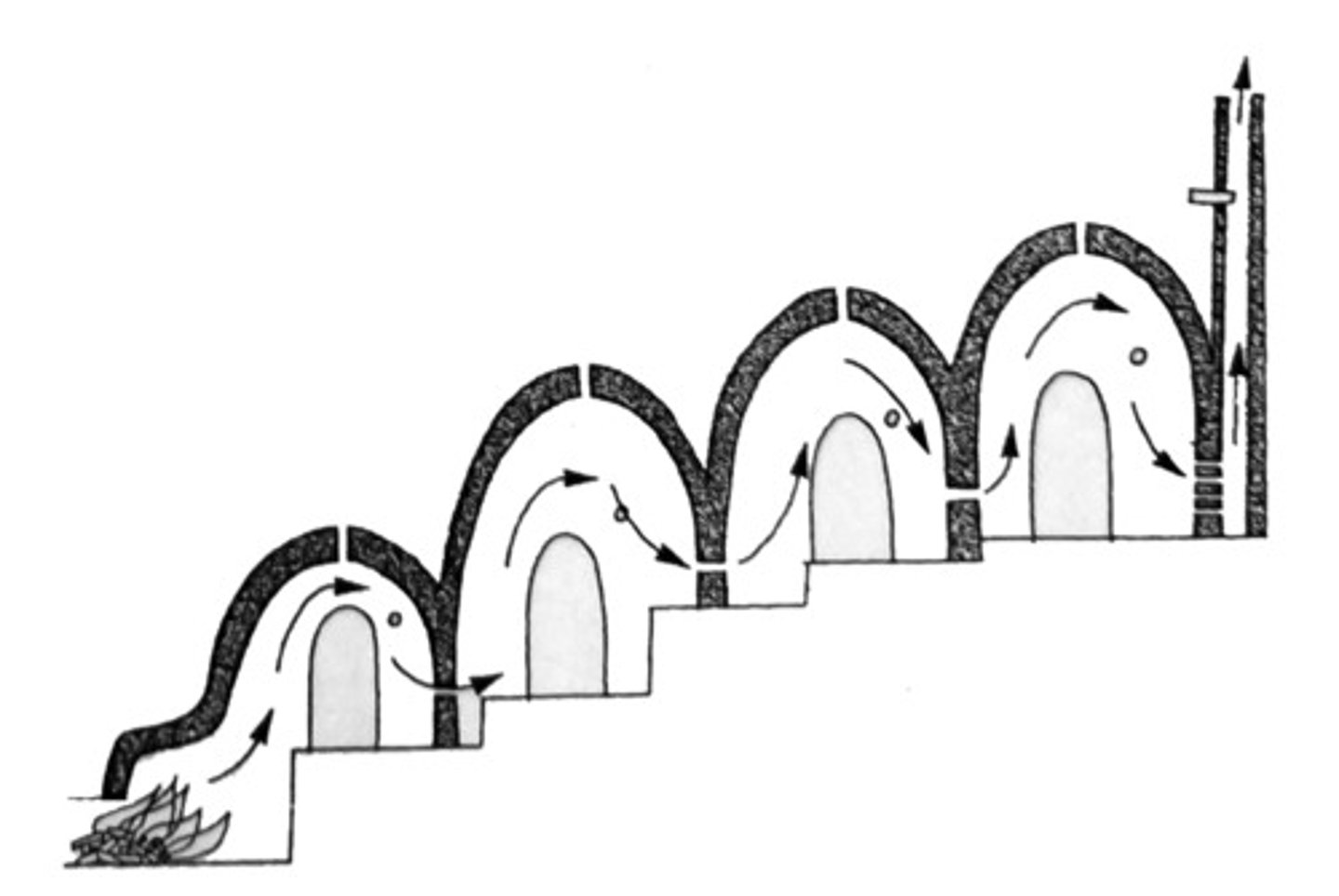 <p>Basic kiln type during the Yayoi period which is of Korean origin and is built into the <span class="bgY">slope of a mountain.</span></p>