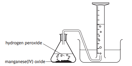 <p>What property must a gas have in order for it to be collected via the apparatus shown?</p>