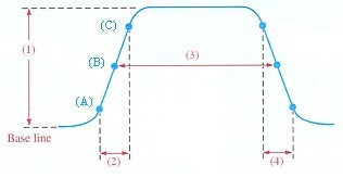 <p><span style="font-family: arial, helvetica, sans-serif">Item (1) of the nonideal pulse in Figure 1-2 below represents the waveform</span></p>