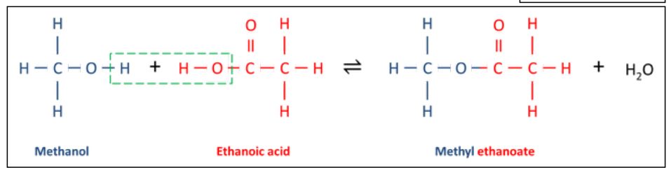 <p>it is a reversible reaction</p>