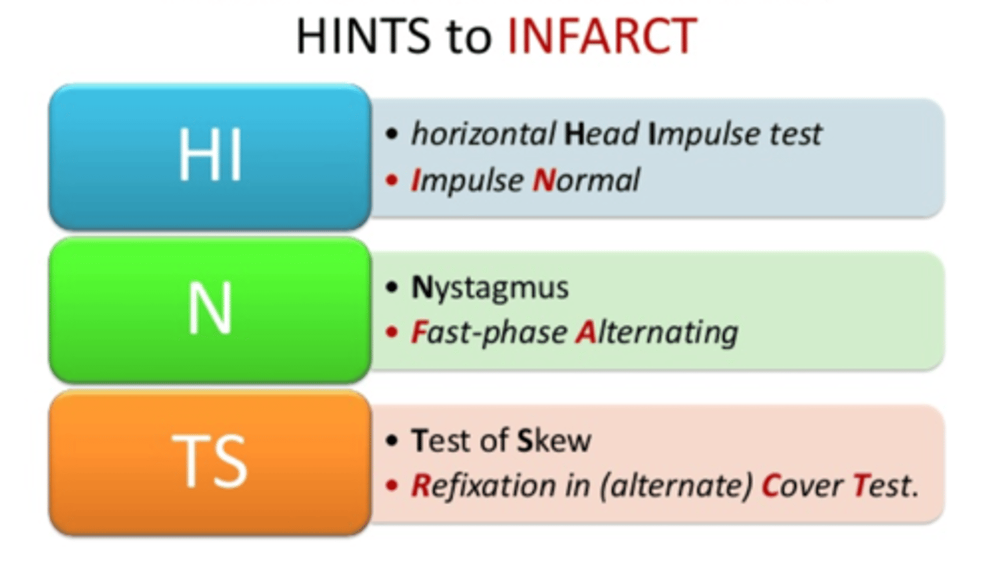 <p>Test which helps differentiate central vertigo from peripheral</p><p>If 1 of 3 parts of the exam are present than it indicates a central cause an a BRAIN MRI should be done to identify a posterior circulation stroke</p><p>- Head impulse test</p><p>- Nystagmus</p><p>- Test of skew</p>