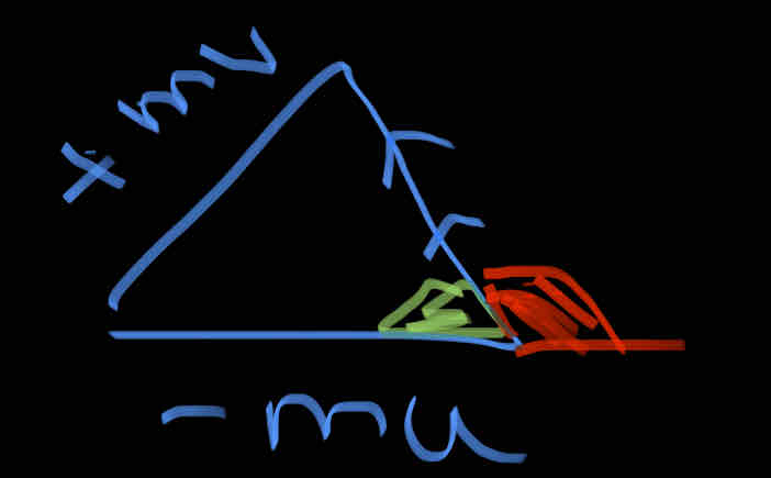 <p>The red angle is</p>