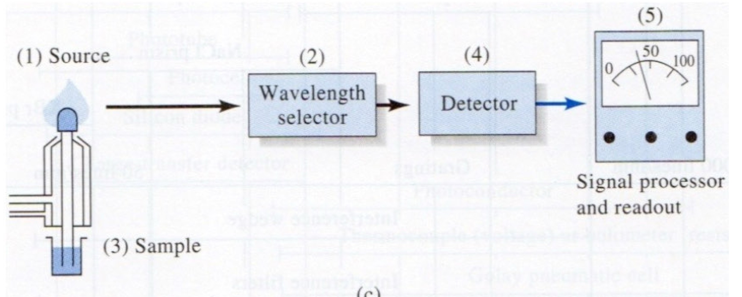 <p>What method of spectroscopy corresponds to this image?</p>