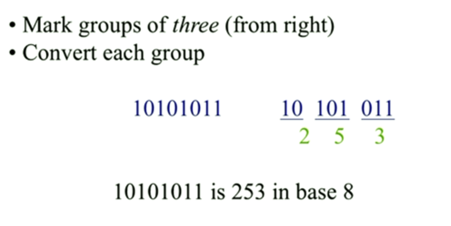 <p>Break up the binary code into sections of three from right to left. if the last section has less than 3, add enough 0's to make a group of 3. Convert the groups of 3 into their corresponding numbers 0-7.</p>