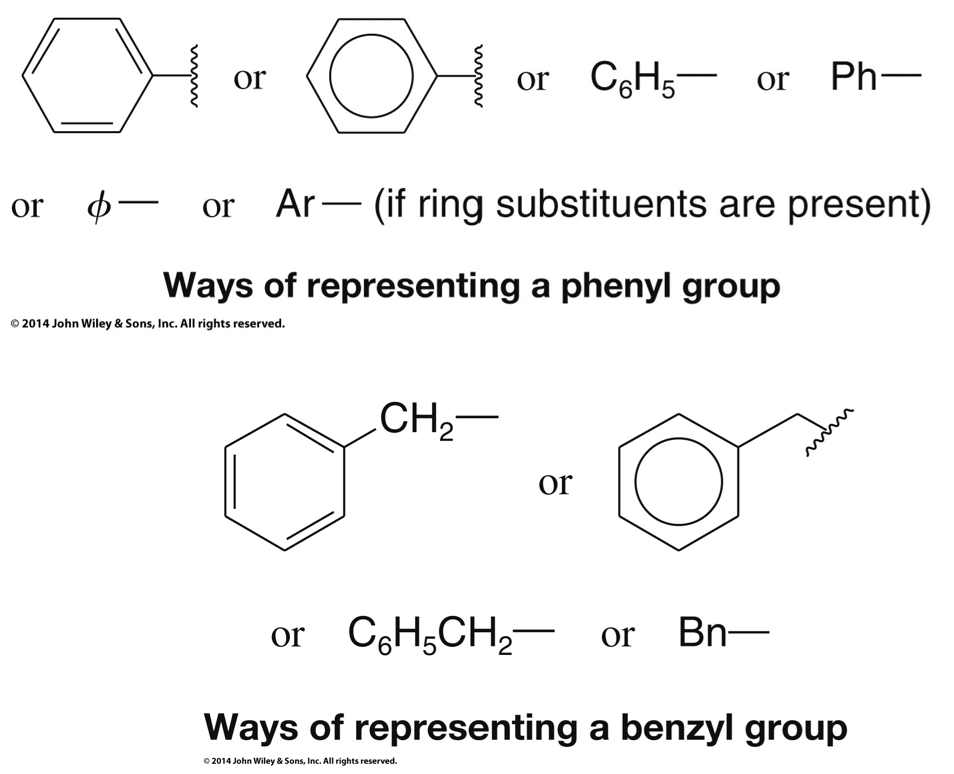 <p>Benzene and Phenyl Exceptional Stability and unique reactivity</p>