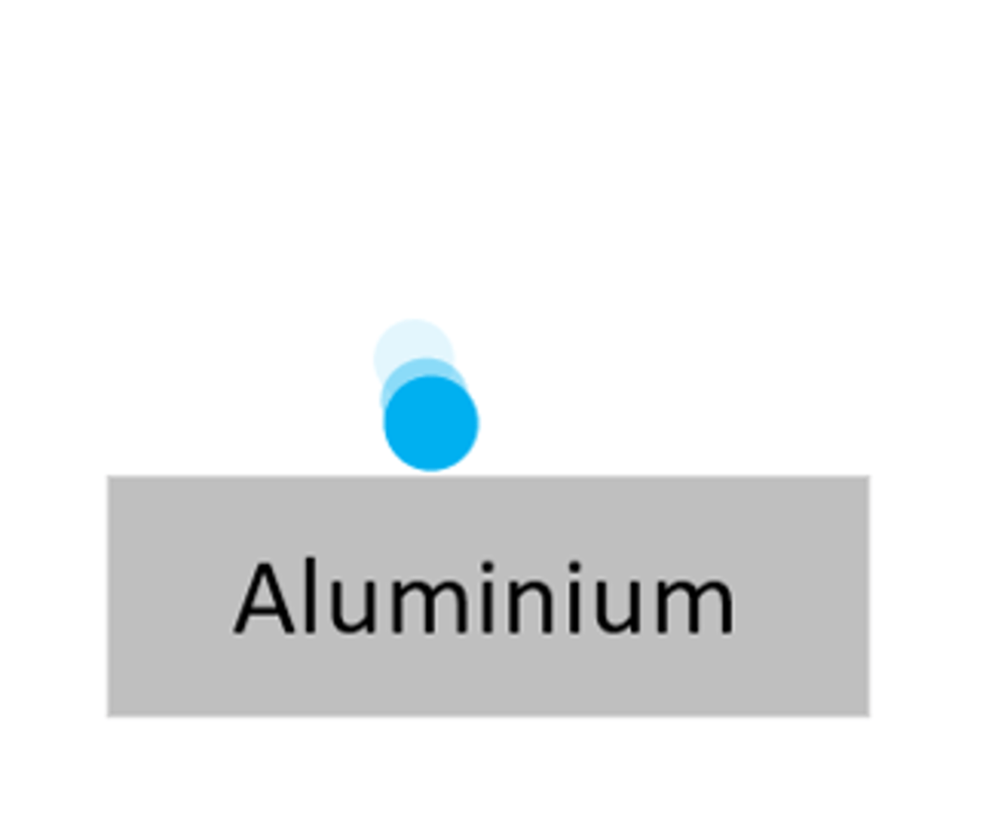 <p>thin aluminium</p>