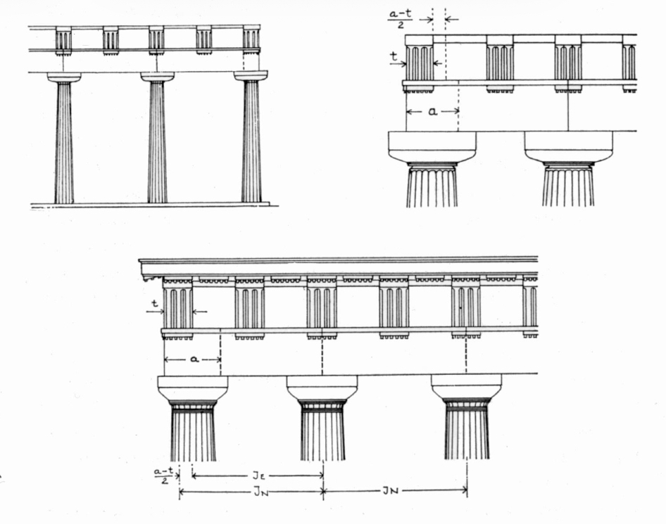 <p><strong>Idealer Zustand:</strong> In der idealen dorischen Ordnung sollte jede Säule von einer Triglyphe überdacht werden, was bei der Korrespondenz zwischen Säulen- und Triglyphenabfolge zu einem gleichmäßigen Verhältnis führt</p><p></p><p><strong>Verkürzung des Abstandes zwischen den Ecksäulen</strong><span> (Eckkontraktion) oder die </span><strong>Verbreiterung der Metopen</strong><span>, um einen harmonischen Triglyphen-Metopen-Rhythmus zu gewährleisten</span></p><p></p>