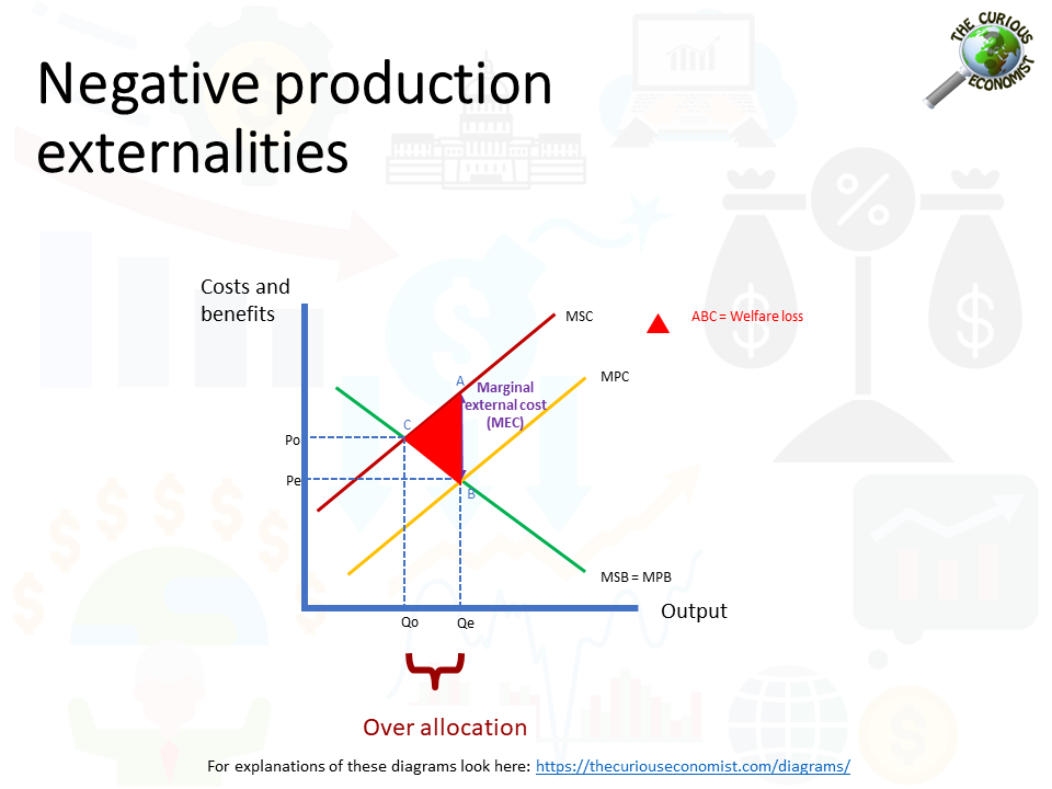 <p>Social optimum: MSC = MPB </p><p>Private optimum: MPC = MPB </p>